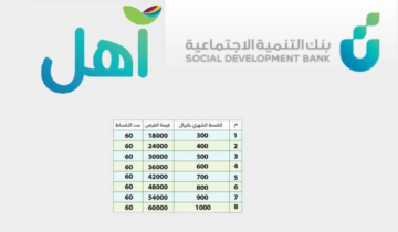 كيفية الحصول على قرض أهل من بنك التنمية الاجتماعية: حلك الأمثل لتلبية احتياجاتك