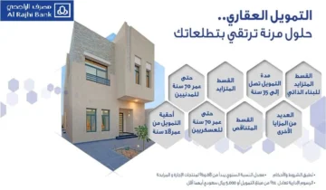 خطوات التقديم على التمويل العقاري من بنك الراجحي ومزاياه وأهم الوثائق المطلوبة