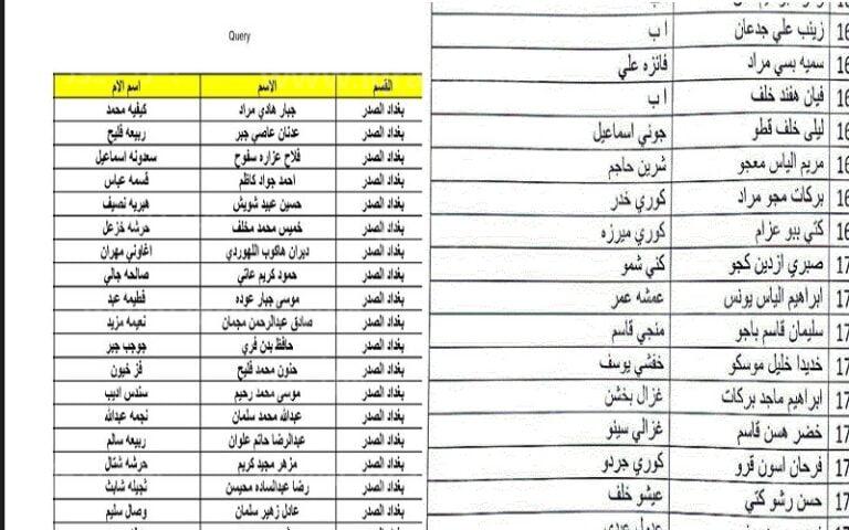 “منصة مظلتي” اسماء المشمولين في الرعاية الاجتماعية الوجبة الأخيرة 2023 في عموم العراق 