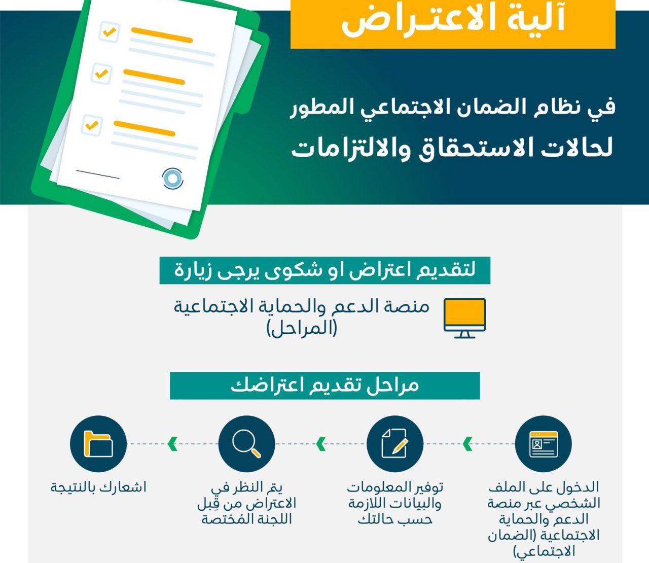 اعتراض عدم اهلية الضمان الاجتماعى المطور والشروط فى المملكة 5 اعتراض عدم اهلية الضمان الاجتماعى المطور والشروط فى المملكة