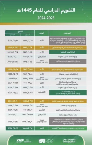 كم باقي على الاجازه القادمه 1445 للطلاب؟ “وزارة التعليم” توضح
