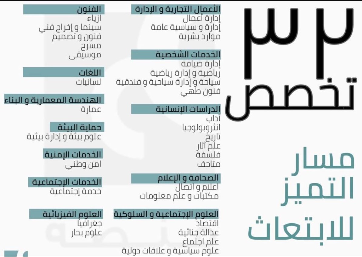 التسجيل في مسار التميز والتخصصات المطروحة 5 التسجيل في مسار التميز والتخصصات المطروحة