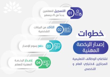 طريقة اصدار الرخصة المهنية للمعلمين والمعلمات 1445 بالخطوات