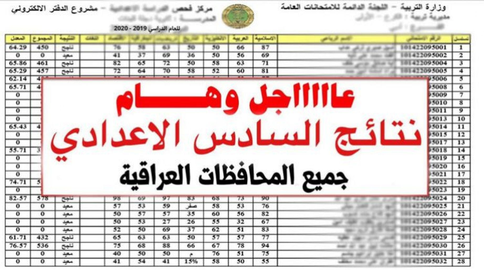 عاجل ورسميًا ظهور نتائج السادس الإعدادي للدور الثالث في العراق