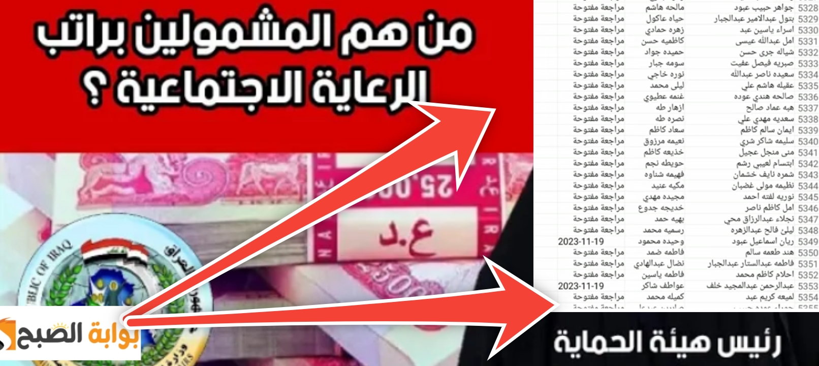 رابط أسماء المشمولين في الرعاية الاجتماعية بالعراق الوجبة الأخيرة 2023 5 رابط أسماء المشمولين في الرعاية الاجتماعية بالعراق الوجبة الأخيرة 2023