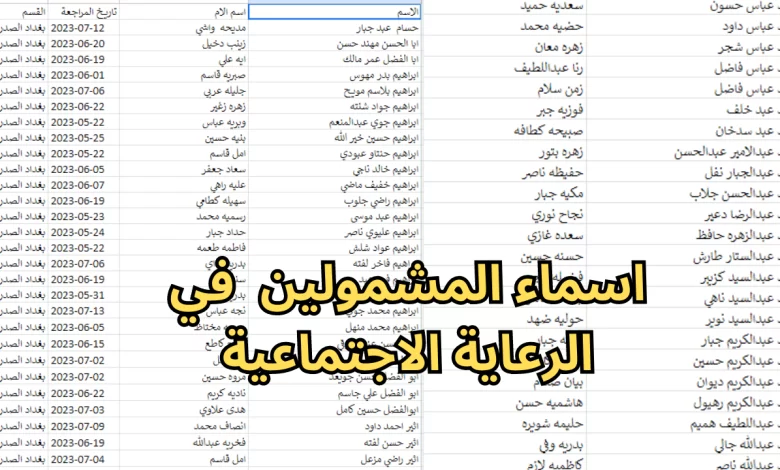 "الرابط المباشر للاستعلام" اسماء المشمولين بالرعاية الاجتماعية الوجبة الأخيرة بالعراق 5 “الرابط المباشر للاستعلام” اسماء المشمولين بالرعاية الاجتماعية الوجبة الأخيرة بالعراق