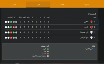ترتيب النادي الأهلي بعد انتهاء الجولة 3 من دوري أبطال إفريقيا
