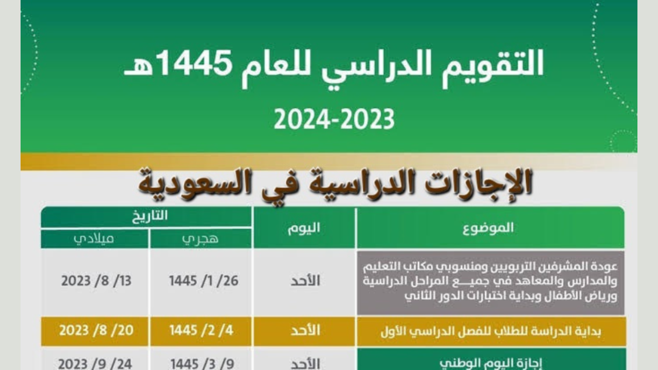 وزارة التعليم السعودية تصرح للطلاب بتصريح بشأن نظام الدراسة خلال هذا العام الدراسي .. فصلين أم ثلاثة؟ 5 وزارة التعليم السعودية تصرح للطلاب بتصريح بشأن نظام الدراسة خلال هذا العام الدراسي .. فصلين أم ثلاثة؟