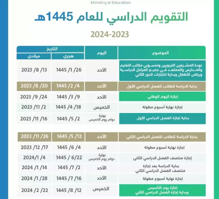 جدول الدراسه الترم الثاني 1445 رسميًا وفقًا لوزارة التعليم السعودية 5 جدول الدراسه الترم الثاني 1445 رسميًا وفقًا لوزارة التعليم السعودية