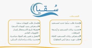 طلب كوبونات سقيا المواطن 1445 عبر بوابة سقيا وخطوات التسجيل