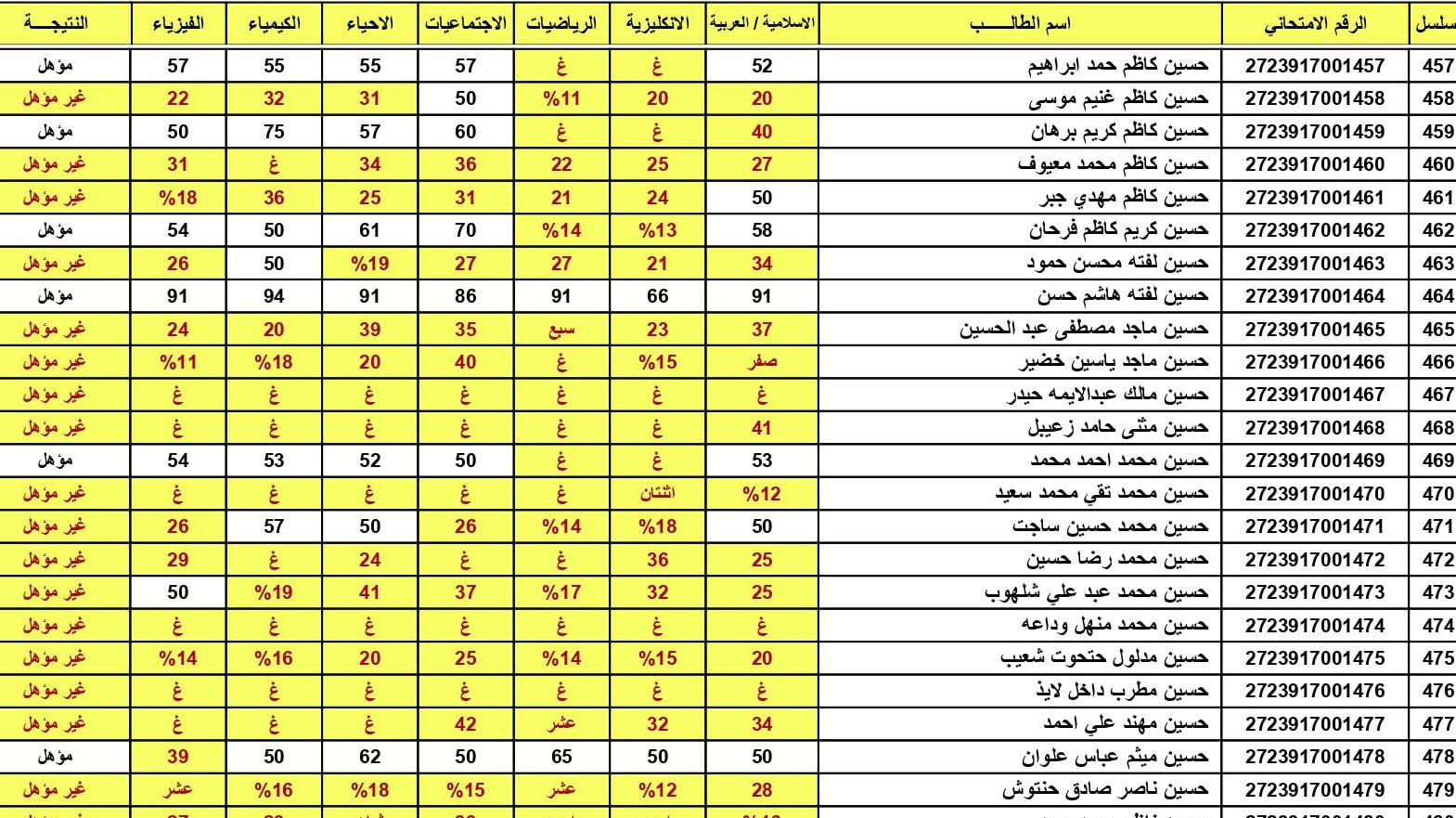 رابط results-mlazemna استعلام نتائج السادس الاعدادي الدور الثالث 2023 بالعراق بالرقم الامتحاني