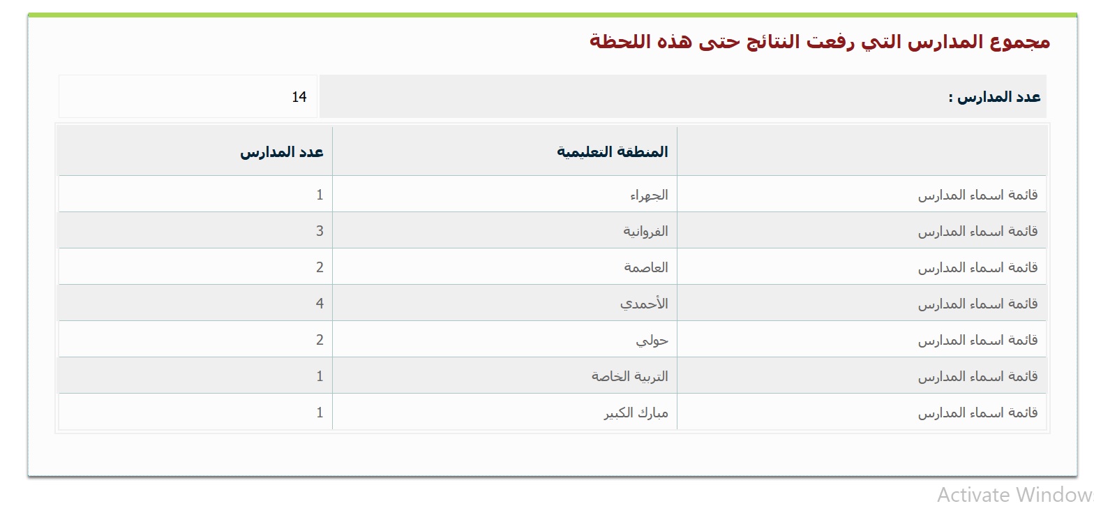 رابط وزارة التربية نتائج الطلاب الكويت 2023 بالرقم المدني وصفوف النقل بكافة المدارس التعليمية 5 رابط وزارة التربية نتائج الطلاب الكويت 2023 بالرقم المدني وصفوف النقل بكافة المدارس التعليمية