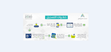 حسبت حساب المواطن 1445 الجديد بعد الأمر الملكي الأخير