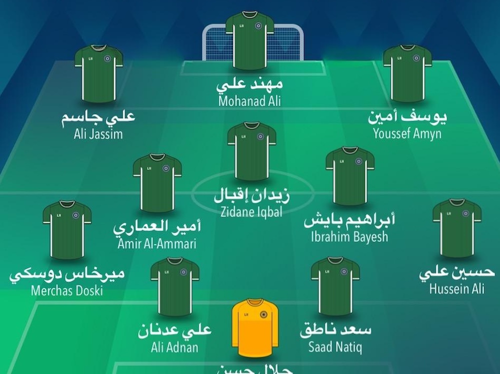 تشكيلة العراق امام اليابان اليوم في كأس آسيا 2023 5 تشكيلة العراق امام اليابان اليوم في كأس آسيا 2023