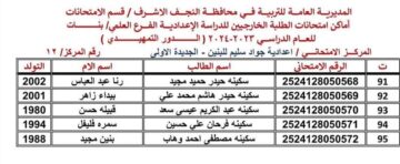 قوائم أسماء المقبولين في الامتحانات الخارجية 2024 والمراكز الامتحانية للمشمولين (جميع المحافظات)