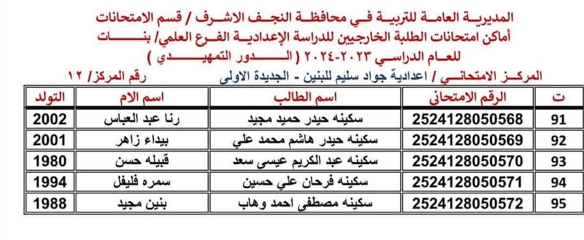 قوائم أسماء المقبولين في الامتحانات الخارجية 2024 والمراكز الامتحانية للمشمولين (جميع المحافظات) 5 قوائم أسماء المقبولين في الامتحانات الخارجية 2024 والمراكز الامتحانية للمشمولين (جميع المحافظات)