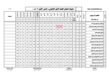 طرق استخراج نتيجة الشهادة الاعدادية محافظة الجيزة برقم الجلوس