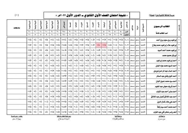 طرق استخراج نتيجة الشهادة الاعدادية محافظة الجيزة برقم الجلوس