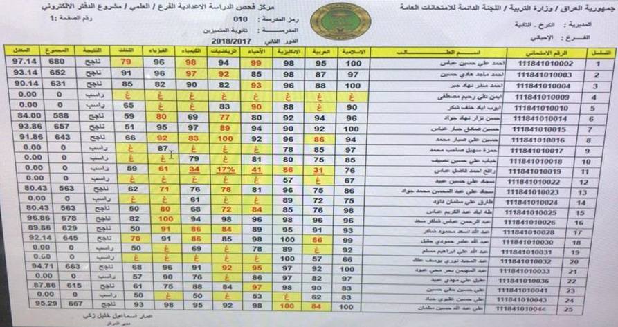 الاستعلام عن نتائج الثالث متوسط الدور الأول 2024 عموم العراق من خلال موقع نتائج الوزارة الرسمي 5 الاستعلام عن نتائج الثالث متوسط الدور الأول 2024 عموم العراق من خلال موقع نتائج الوزارة الرسمي
