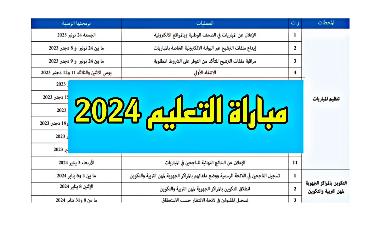رابط نتائج مباراة التعليم النهائية بالمغرب 2024 لكافة الجهات وزارة التربية الوطنية 5 رابط نتائج مباراة التعليم النهائية بالمغرب 2024 لكافة الجهات وزارة التربية الوطنية