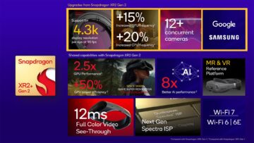 معالج XR2 Plus Gen 2 من كوالكوم يتم تقديمه لمشروع XR الخاص بجوجل وسامسونج في معرض CES 2024