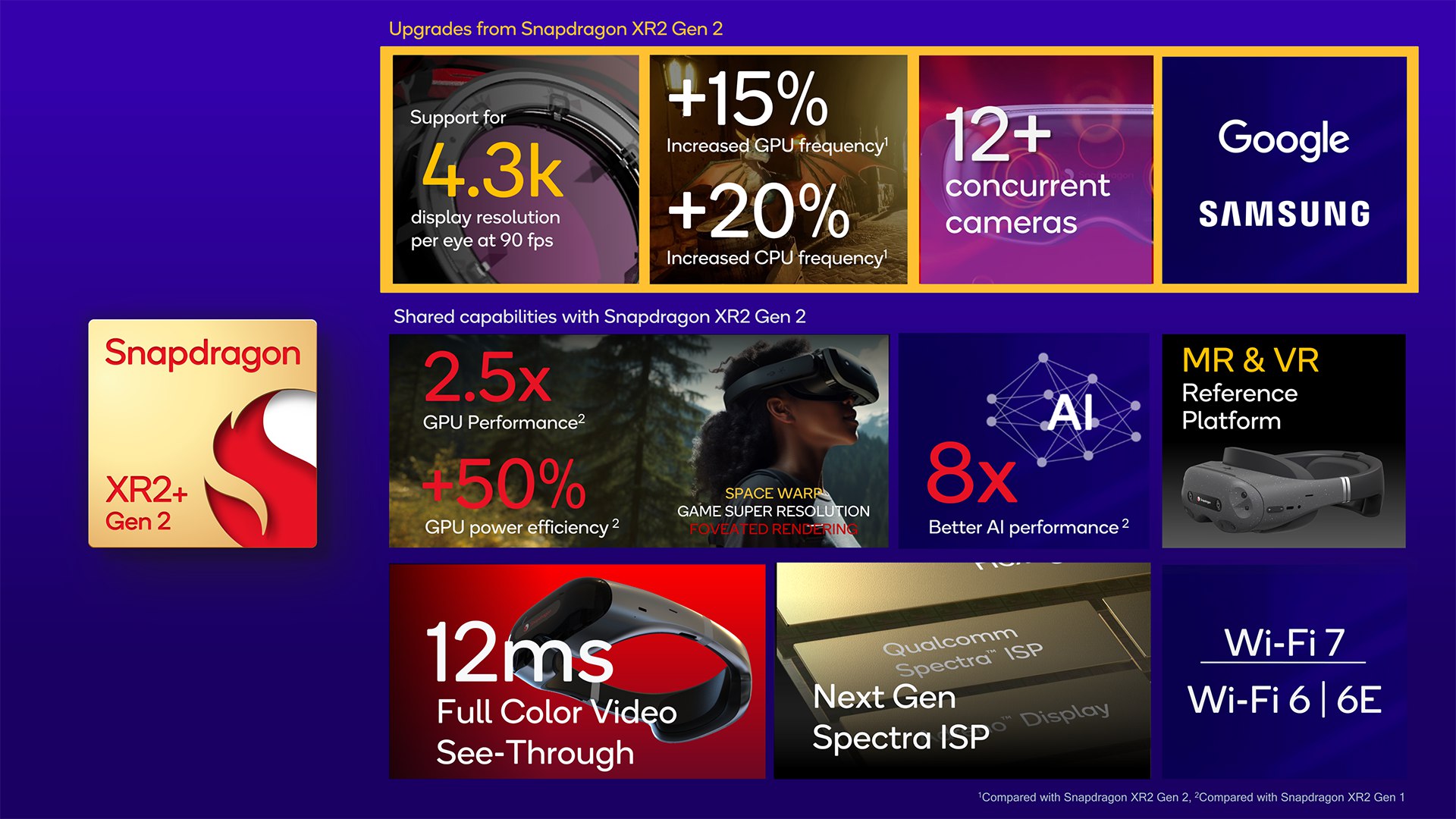 معالج XR2 Plus Gen 2 من كوالكوم يتم تقديمه لمشروع XR الخاص بجوجل وسامسونج في معرض CES 2024 5 معالج XR2 Plus Gen 2 من كوالكوم يتم تقديمه لمشروع XR الخاص بجوجل وسامسونج في معرض CES 2024