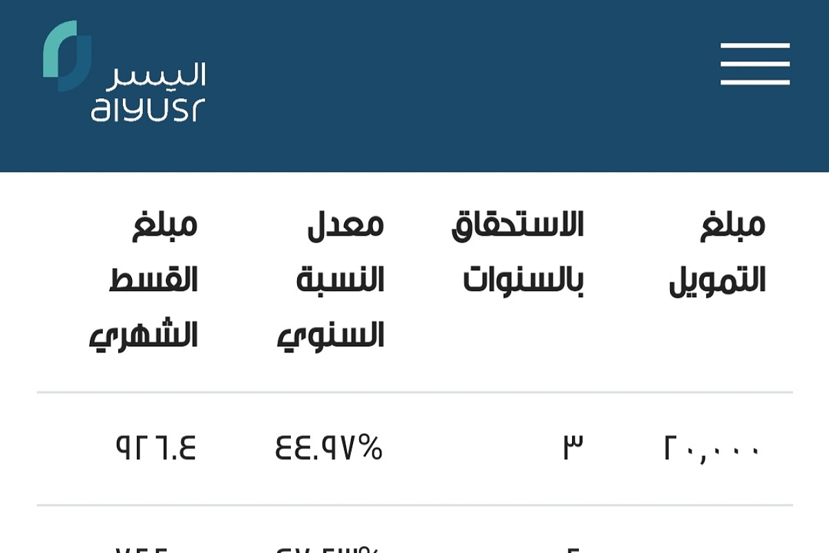 تمويل شخصي 20 ألف ريال بدون ضمانات لجميع العملاء لدى شركة اليسر
