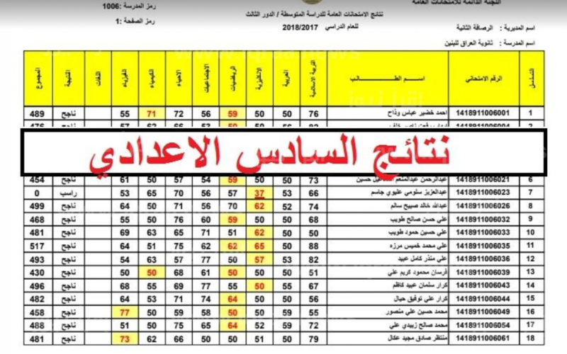 لينك نتائج السادس الاعدادي 2024 الدور الأول من خلال موقع نتائجنا
