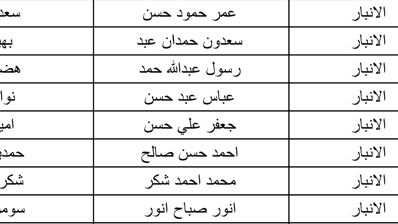 خطوات الاستعلام عن اسماء الرعاية الاجتماعية الوجبة السابعة في العراق 2024 “منصة مظلتي”