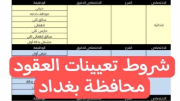 الآن.. رابط استمارة تعيينات العقود محافظة بغداد عبر منصة أور ur.gov.iq الشروط والأوراق المطلوبة