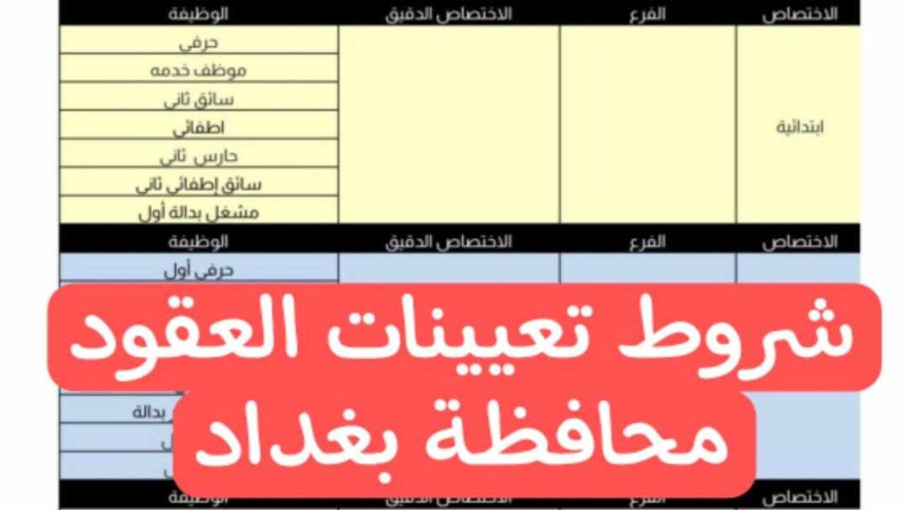 الآن.. رابط استمارة تعيينات العقود محافظة بغداد عبر منصة أور ur.gov.iq الشروط والأوراق المطلوبة