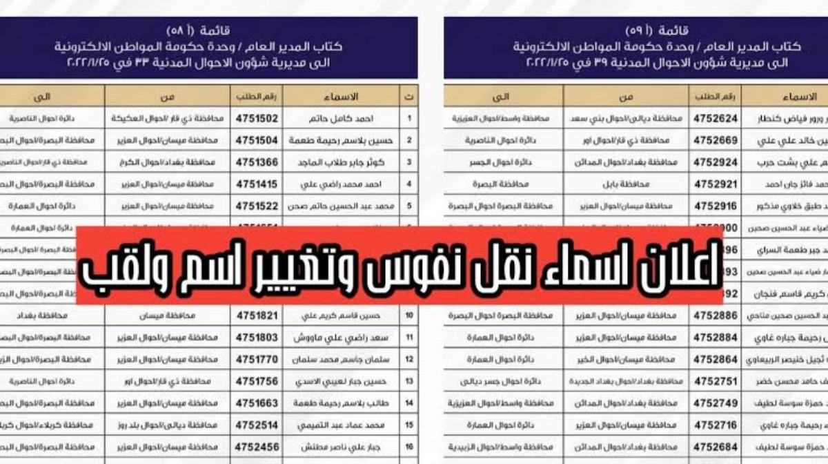 أسماء نقل النفوس الوجبة الجديدة 2024 في العراق في كل المحافظات 5 أسماء نقل النفوس الوجبة الجديدة 2024 في العراق في كل المحافظات