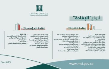 الإفادة التجارية وكيفية أصدارها الكترونيا 1445 بالخطوات الصحيحة من الموقع الرسمي