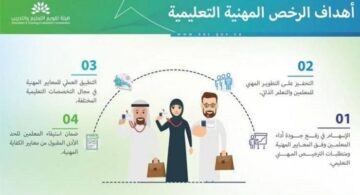 كيفية التسجيل في اختبار رخصة معلم والشروط المطلوبة 1445