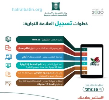 الفرع الرقمي لوزارة التجارة وكيفية الحصول علية الكترونيا 1445 بالخطوات