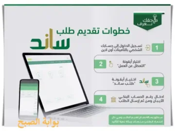 خطوات التسجيل في دعم ساند للنساء والمستندات المطلوبة وما هي شروط استحقاق الدعم