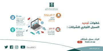تجديد السجل التجاري للشركات الكترونيا 1445 بالخطوات الصحيحة من الموقع الرسمي