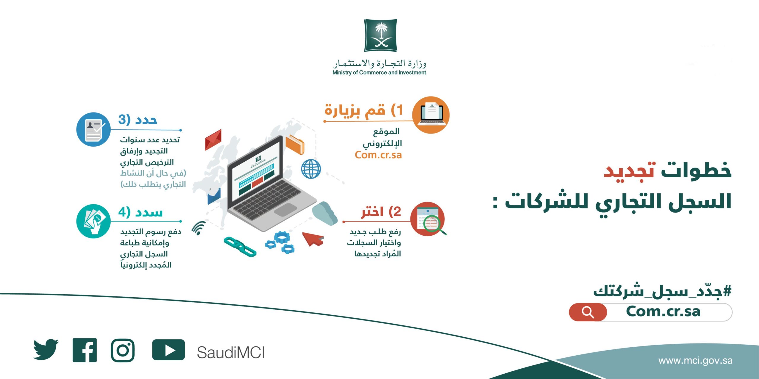 تجديد السجل التجاري للشركات الكترونيا 1445 بالخطوات الصحيحة من الموقع الرسمي