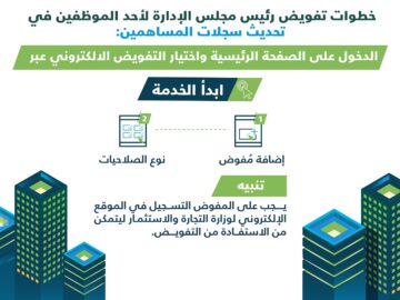 تحديث سجل المساهمين الكترونيا 1445 بالخطوات الصحيحة من الموقع الرسمي