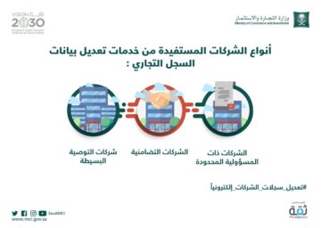 تعديل السجل التجاري الكترونيا 1445 بالخطوات الصحيحة من الموقع الرسمي
