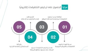 تقديم طلب ترخيص تخفيضات الكترونيا 1445 بالخطوات الصحيحة من الموقع الرسمي