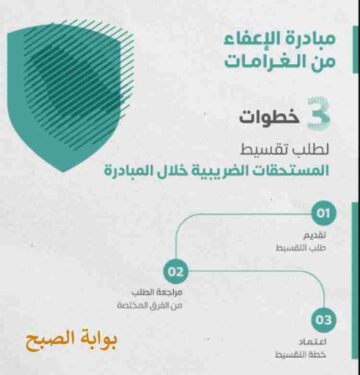 طريقة تقديم طلب تقسيط المستحقات الضريبية في السعودية 2024