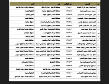 عاجل رابط استخراج أسماء نقل النفوس لجميع الوجبات لدى وزارة الداخلية العراقية