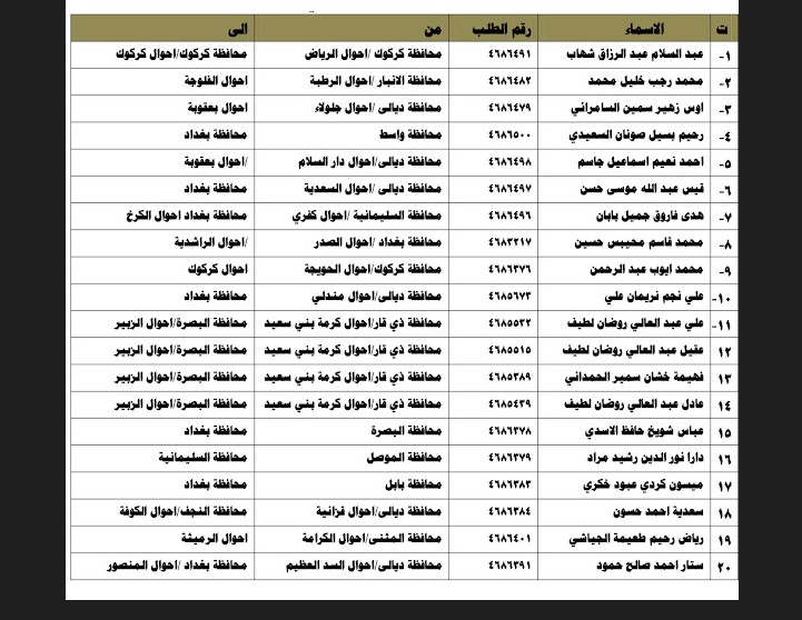 عاجل رابط استخراج أسماء نقل النفوس لجميع الوجبات لدى وزارة الداخلية العراقية 5 عاجل رابط استخراج أسماء نقل النفوس لجميع الوجبات لدى وزارة الداخلية العراقية