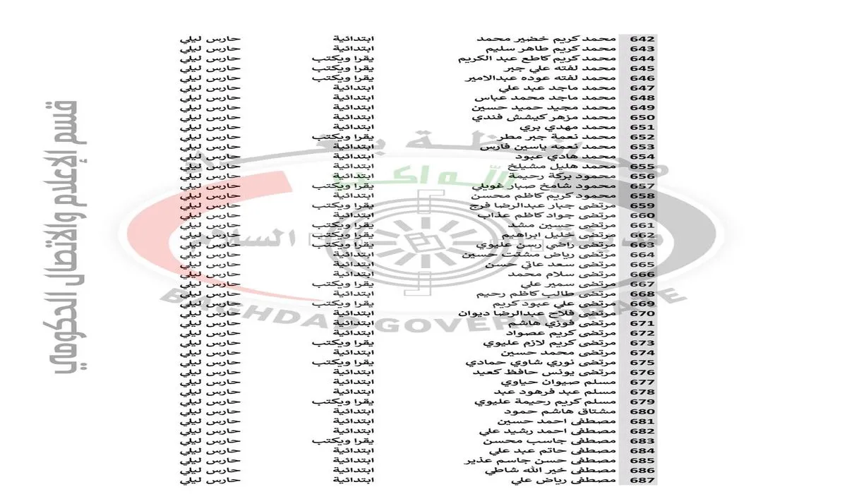 أسماء المرشحين للتعاقد بصفة حارس ليلي في العراق 2024 5 أسماء المرشحين للتعاقد بصفة حارس ليلي في العراق 2024