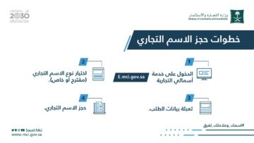 حجز الاسم التجاري الكترونيا 1445 بالخطوات الصحيحة من الموقع الرسمي لوزارة التجارة