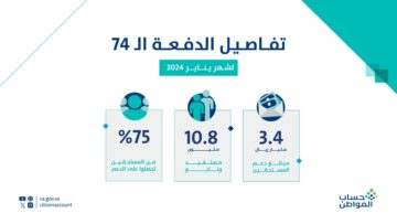 حساب المواطن يوضح: متى يتم الرد على الاعتراضات؟ وإجراء هام لتجنب وقف الدعم