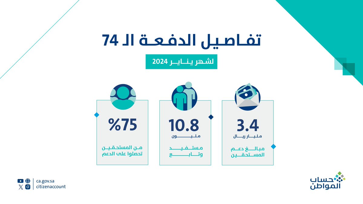 حساب المواطن يوضح: متى يتم الرد على الاعتراضات؟ وإجراء هام لتجنب وقف الدعم
