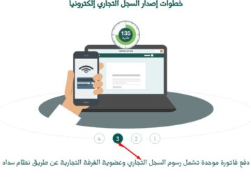 خطوات فتح سجل تجاري في المملكة 1445 وما الشروط المطلوبة