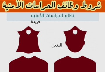 وظائف الحراسات المدرسية في السعودية